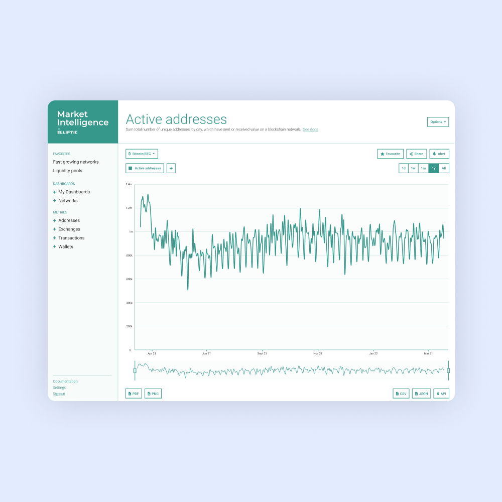 Market Intelligence Platform