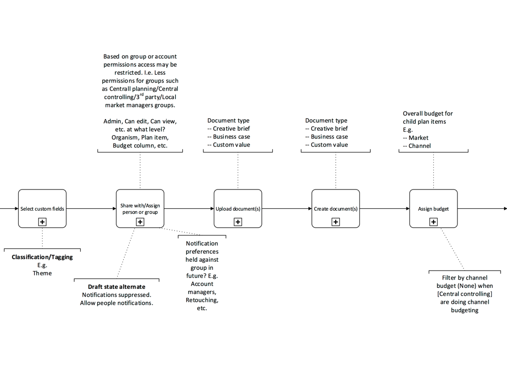 Marketing Planning Management Tool